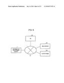 INFORMATION PROCESSING DEVICE, INFORMATION PROCESSING METHOD, AND PROGRAM     FOR RECOGNIZING FACIAL EXPRESSION AND PERMITTING USE OF EQUIPMENT BASED     ON THE RECOGNIZED FACIAL EMOTION EXPRESSION diagram and image