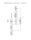 INFORMATION PROCESSING DEVICE, INFORMATION PROCESSING METHOD, AND PROGRAM     FOR RECOGNIZING FACIAL EXPRESSION AND PERMITTING USE OF EQUIPMENT BASED     ON THE RECOGNIZED FACIAL EMOTION EXPRESSION diagram and image