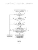 MACHINE-IMPLEMENTED METHOD AND SYSTEM FOR RECOGNIZING A PERSON HAILING A     PUBLIC PASSENGER VEHICLE diagram and image