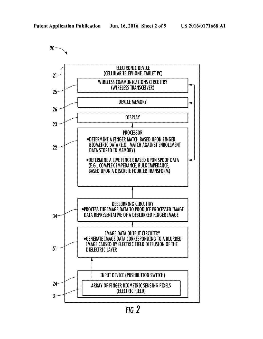 ELECTRONIC DEVICE INCLUDING SUB-ARRAY BASED DEBLURRING OF A BLURRED FINGER     IMAGE AND RELATED METHODS - diagram, schematic, and image 03