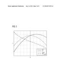 IMAGE CORRECTION DURING MAGNETIC RESONANCE DEPENDENT ON THE RECEPTION     PROFILE OF THE RECEPTION ANTENNA diagram and image