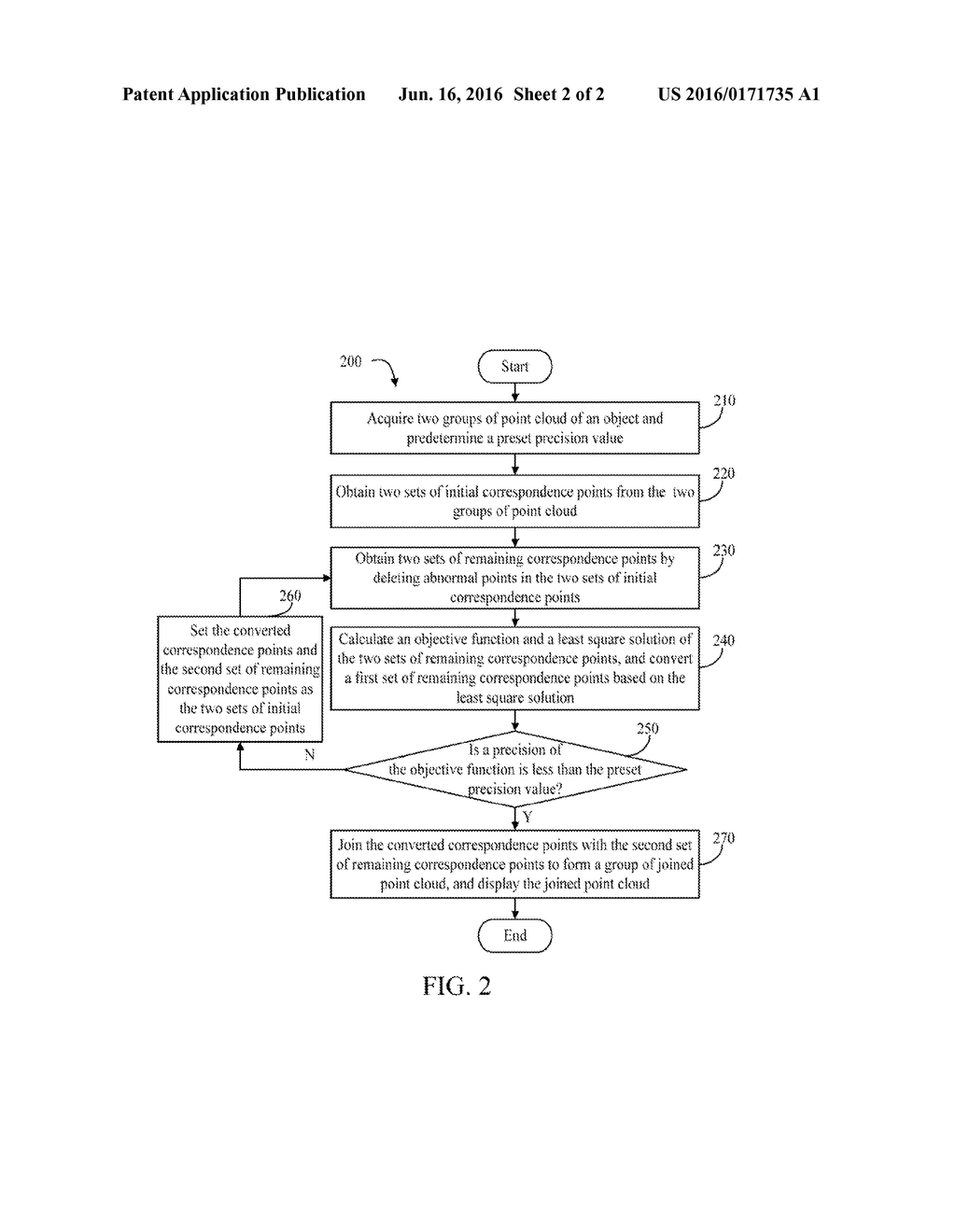 COMPUTING DEVICE AND METHOD FOR JOINING POINT CLOUDS - diagram, schematic, and image 03