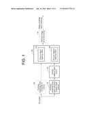 3D RENDERING METHOD AND APPARATUS diagram and image