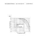 INDUCTOR diagram and image