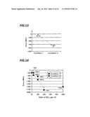 FILM FORMING METHOD diagram and image