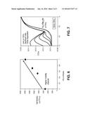 METHODS TO ACHIEVE HIGH MOBILITY IN CLADDED III-V CHANNEL MATERIALS diagram and image