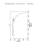 CRYSTALLINE FORMS OF     5-CHLORO-N2-(2-ISOPROPOXY-5-METHYL-4-PIPERIDIN-4-YL-PHENYL)-N4-[2-(PROPAN-    E-2-SULFONYL)-PHENYL]-PYRIMIDINE-2, 4-DIAMINE diagram and image