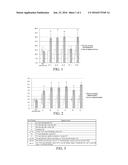 BRAIN FUNCTION-IMPROVING COMPOSITION diagram and image