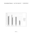 Ureaplasma Vaccine and Antibodies diagram and image