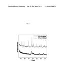 ADSORPTIVE DESULFURIZATION diagram and image