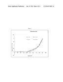 L-TARTRATE SALT OF PRIDOPIDINE diagram and image