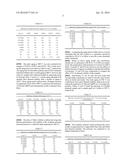 ORGANIC-INORGANIC HYBRID POLYMER BASED FLUIDS diagram and image