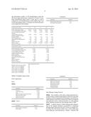 LIQUID DETERGENT COMPOSITION diagram and image