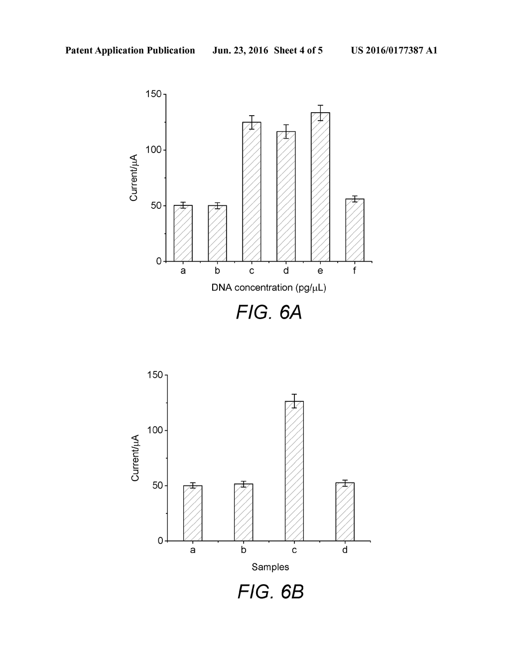 NOVEL ELECTROCHEMICAL DNA BIOSENSOR USING GRAPHENE BIOCHIP FOR SPECIES     IDENTIFICATION - diagram, schematic, and image 05