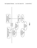 METHOD AND APPARATUS FOR IMPLEMENTING AND MAINTAINING A STACK OF PREDICATE     VALUES WITH STACK SYNCHRONIZATION INSTRUCTIONS IN AN OUT OF ORDER     HARDWARE SOFTWARE CO-DESIGNED PROCESSOR diagram and image