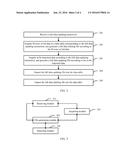 METHOD FOR UPDATING DATA TABLE OF KEYVALUE DATABASE AND APPARATUS FOR     UPDATING TABLE DATA diagram and image