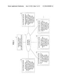 INFORMATION DISTRIBUTION SYSTEM, INFORMATION DISTRIBUTION APPARATUS, AND     INFORMATION DISTRIBUTION METHOD diagram and image