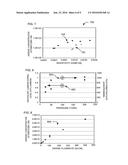 STRUCTURES AND DEVICES INCLUDING A TENSILE-STRESSED SILICON ARSENIC LAYER     AND METHODS OF FORMING SAME diagram and image