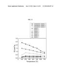 THERMOELECTRIC MATERIALS diagram and image