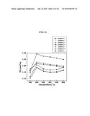 THERMOELECTRIC MATERIALS diagram and image