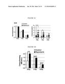 METHODS OF PREVENTING THE DEVELOPMENT OF MUCOSITIS AND RELATED DISORDERS diagram and image