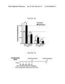 METHODS OF PREVENTING THE DEVELOPMENT OF MUCOSITIS AND RELATED DISORDERS diagram and image