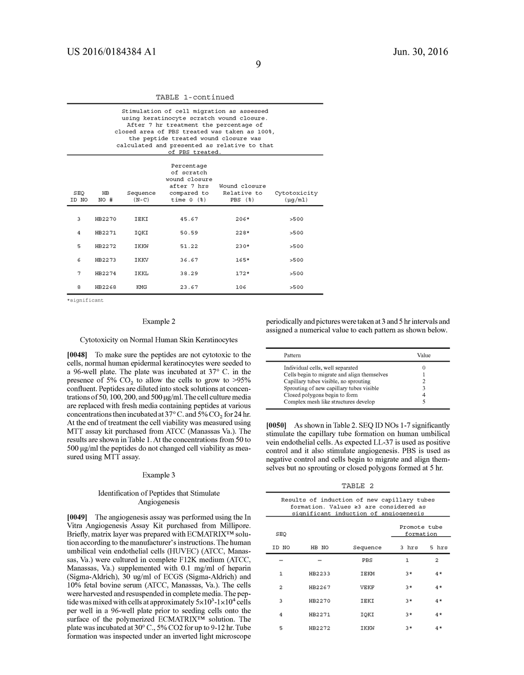 Tetrapeptides Derived from Human C-X-C Chemokines Useful for Treatment of     Various Skin Conditions - diagram, schematic, and image 10