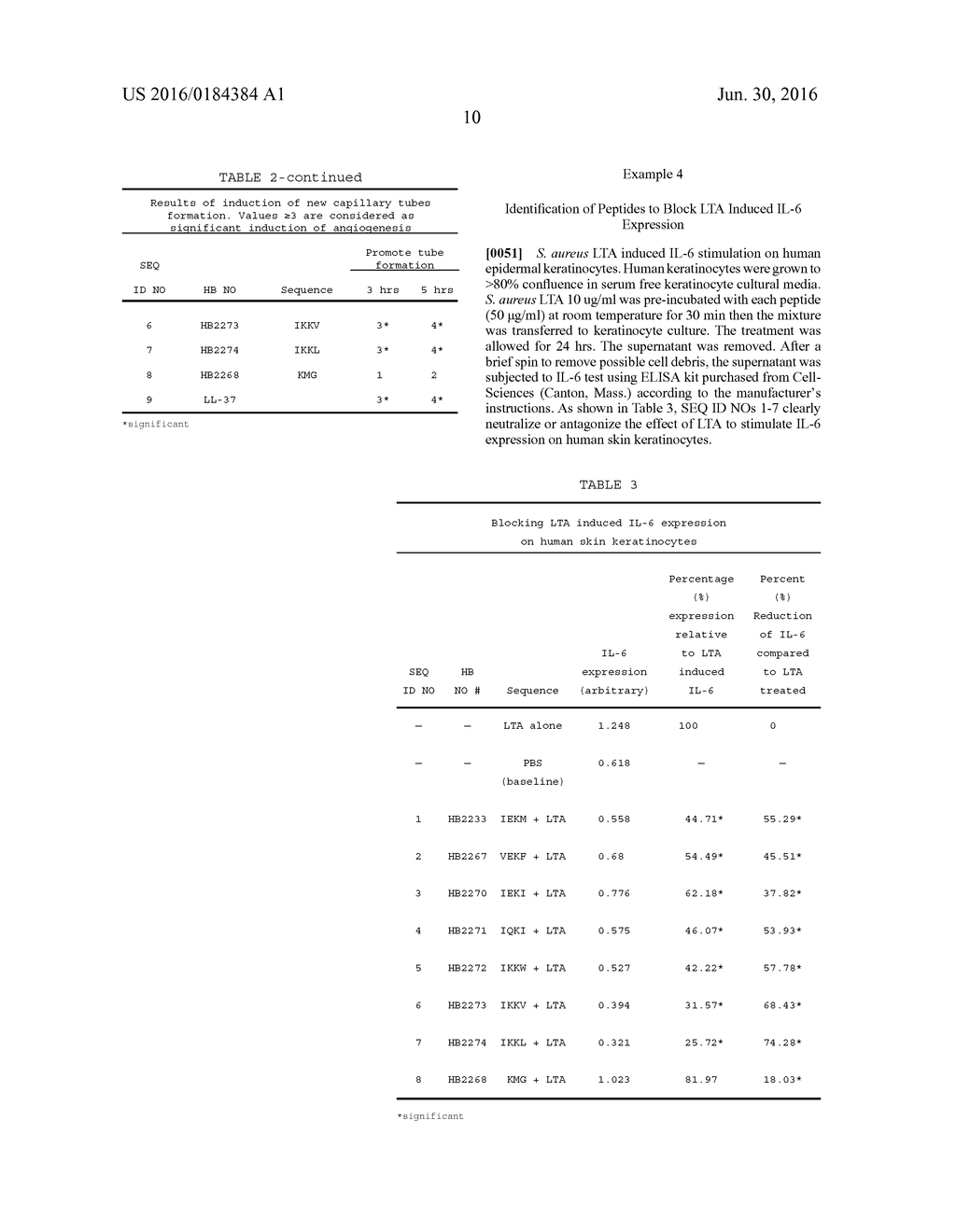 Tetrapeptides Derived from Human C-X-C Chemokines Useful for Treatment of     Various Skin Conditions - diagram, schematic, and image 11