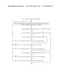 VEHICLE CONTROL SYSTEM AND METHOD diagram and image