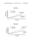 ANTI-5T4 ANTIBODIES AND USES THEREOF diagram and image