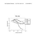 ANTI-5T4 ANTIBODIES AND USES THEREOF diagram and image