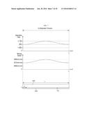 THIN FILM DEPOSITION APPARATUS AND METHOD diagram and image