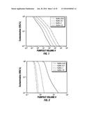 Estimating Contamination During Focused Sampling diagram and image