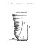 Estimating Contamination During Focused Sampling diagram and image