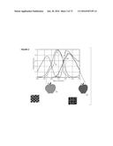 SENSOR-SYNCHRONIZED SPECTRALLY-STRUCTURED-LIGHT IMAGING diagram and image