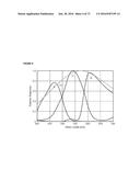 SENSOR-SYNCHRONIZED SPECTRALLY-STRUCTURED-LIGHT IMAGING diagram and image