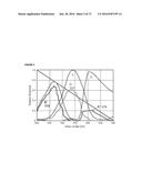 SENSOR-SYNCHRONIZED SPECTRALLY-STRUCTURED-LIGHT IMAGING diagram and image