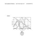 SENSOR-SYNCHRONIZED SPECTRALLY-STRUCTURED-LIGHT IMAGING diagram and image