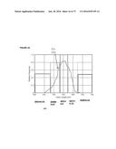 SENSOR-SYNCHRONIZED SPECTRALLY-STRUCTURED-LIGHT IMAGING diagram and image