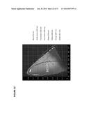 SENSOR-SYNCHRONIZED SPECTRALLY-STRUCTURED-LIGHT IMAGING diagram and image