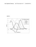 SENSOR-SYNCHRONIZED SPECTRALLY-STRUCTURED-LIGHT IMAGING diagram and image