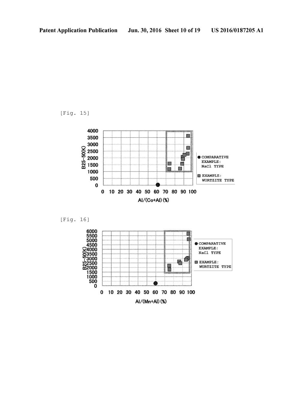 METAL NITRIDE MATERIAL FOR THERMISTOR, METHOD FOR PRODUCING SAME, AND     FILM-TYPE THERMISTOR SENSOR - diagram, schematic, and image 11