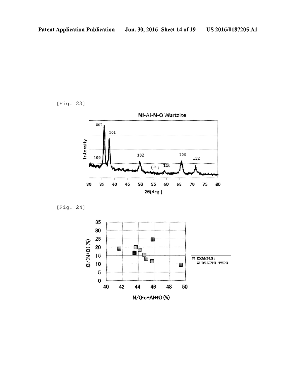 METAL NITRIDE MATERIAL FOR THERMISTOR, METHOD FOR PRODUCING SAME, AND     FILM-TYPE THERMISTOR SENSOR - diagram, schematic, and image 15