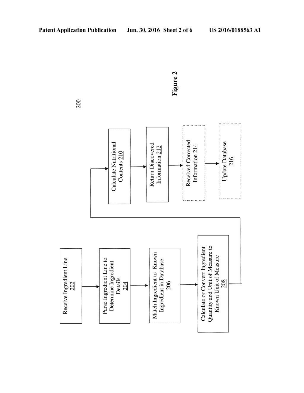 Nutrient Content Identification Method and Apparatus - diagram, schematic, and image 03