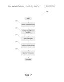 Systems and Methods for Targeting Advertising based on Future Purchases diagram and image