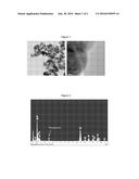 COATED LITHIUM-RICH LAYERED OXIDES AND PREPARATION THEREOF diagram and image