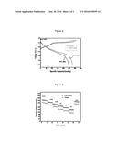 COATED LITHIUM-RICH LAYERED OXIDES AND PREPARATION THEREOF diagram and image