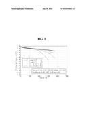 NON-AQUEOUS ELECTROLYTE FOR LITHIUM SECONDARY BATTERY AND LITHIUM     SECONDARY BATTERY HAVING THE SAME diagram and image