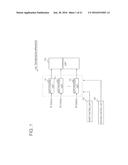 TRANSMISSION APPARATUS AND TRANSMISSION METHOD diagram and image