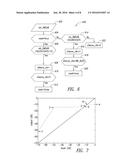 ADAPTIVE LOUDNESS LEVELLING METHOD FOR DIGITAL AUDIO SIGNALS IN FREQUENCY     DOMAIN diagram and image